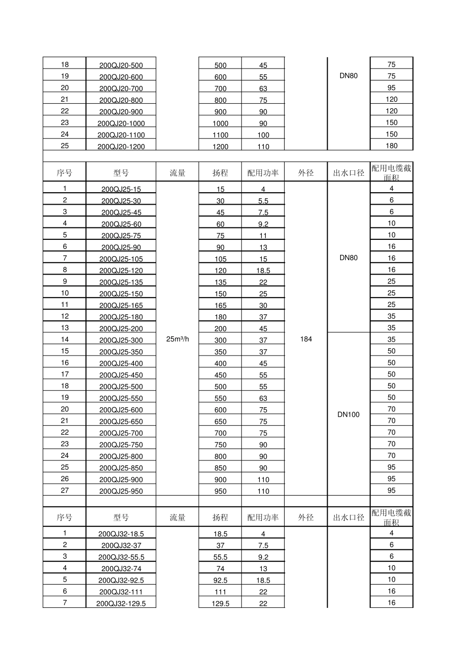 井用潜水泵ZLQJ200相关参数_第2页