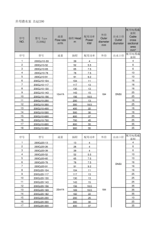 井用潜水泵ZLQJ200相关参数