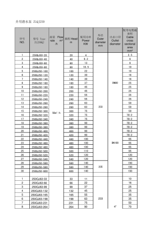井用潜水泵ZLQJ250相关参数