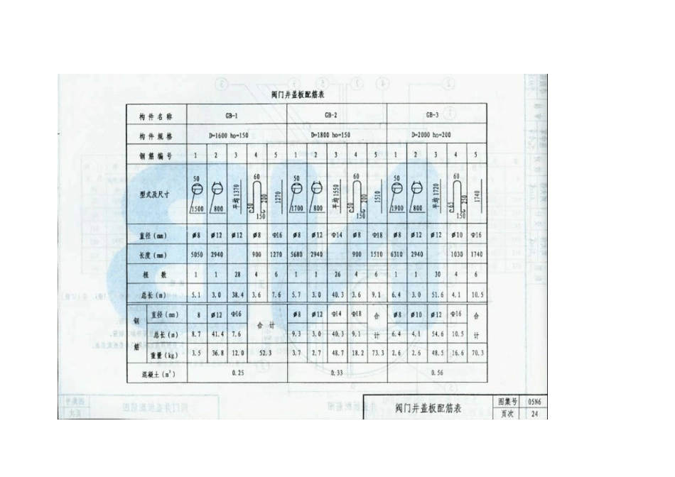 井盖标准图集_第2页
