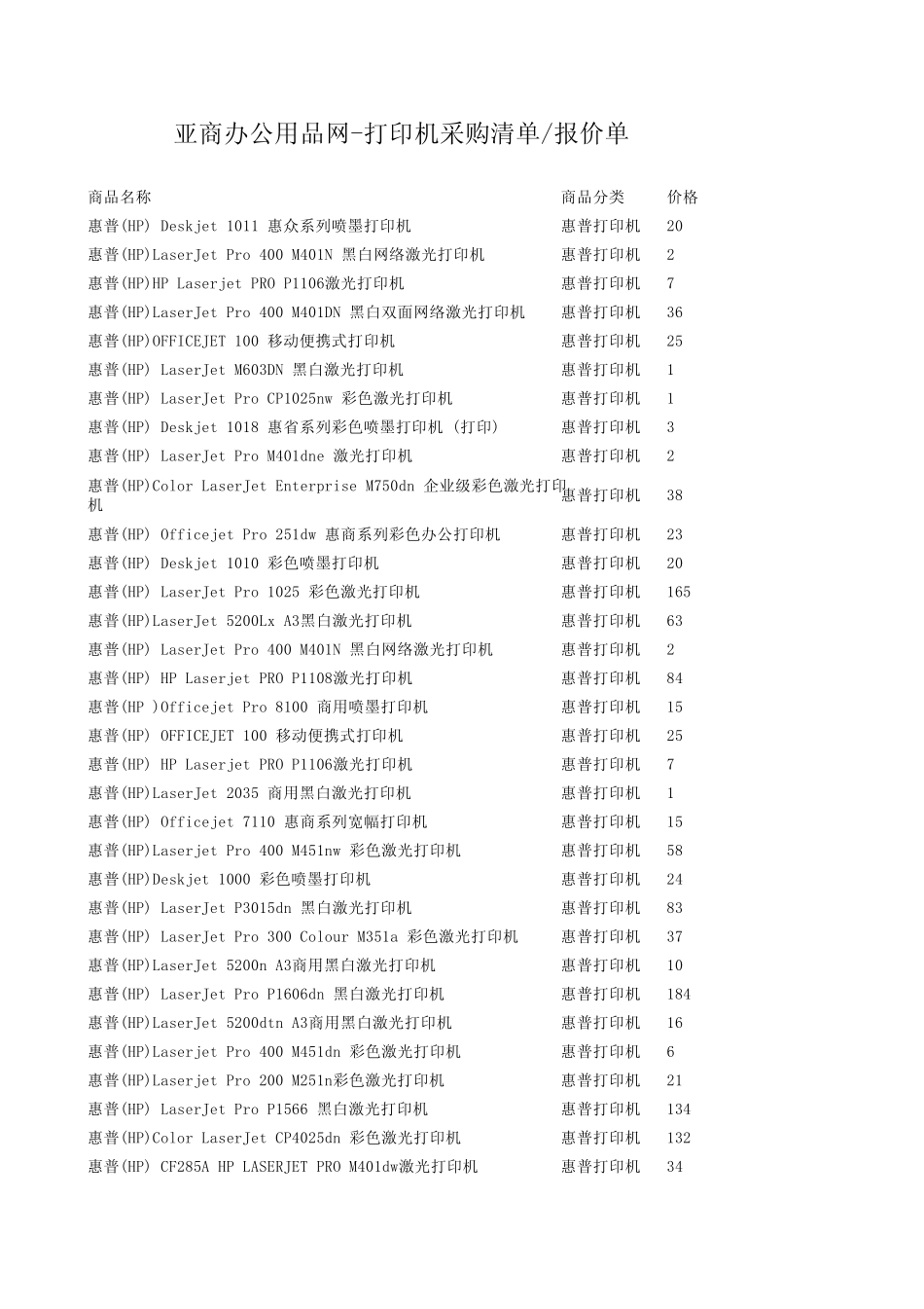 亚商打印机采购清单_第1页