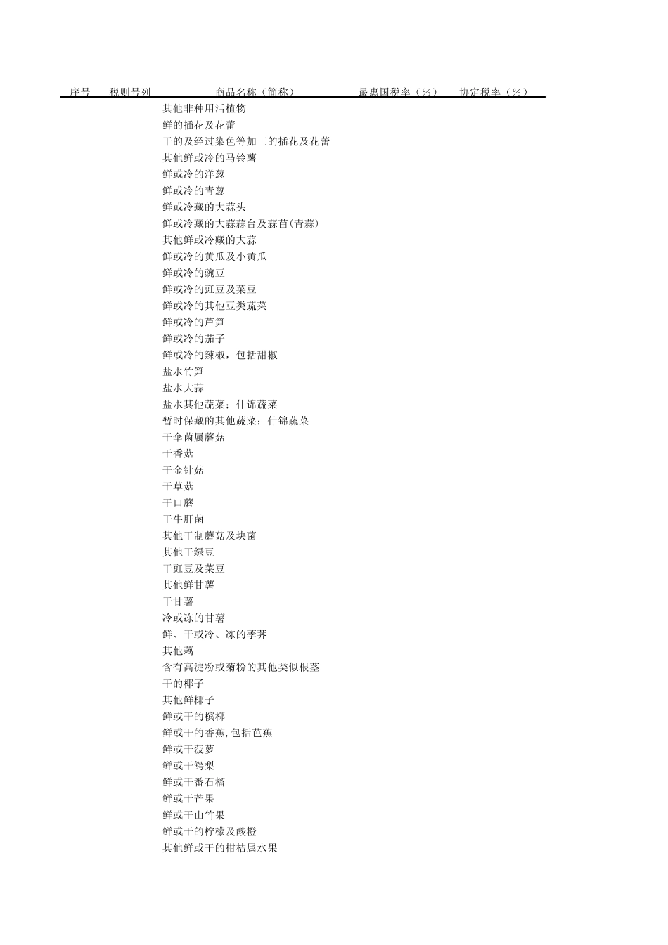 亚太协定税率_第3页