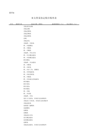 亚太贸易协定税目税率表