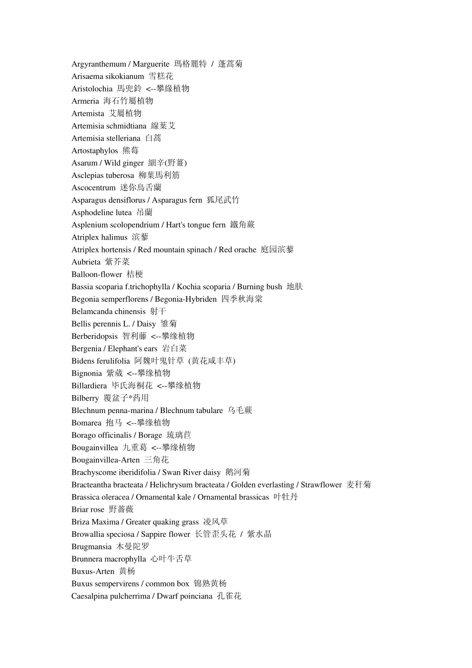 亚洲常见花卉英文译名_第2页