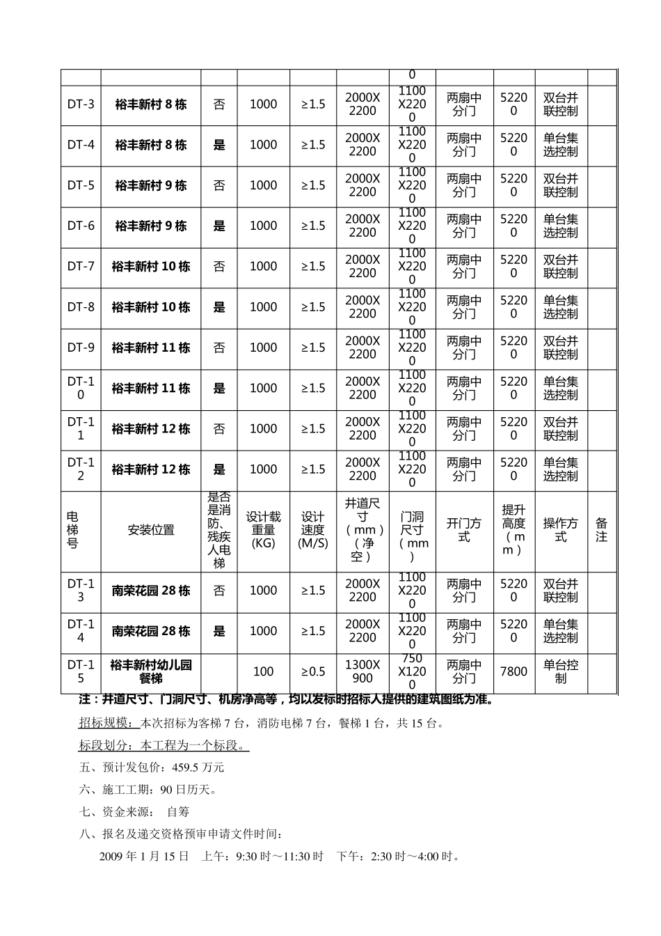 亚运村拆迁安置项目南荣花园和裕丰新村建中国建_第3页