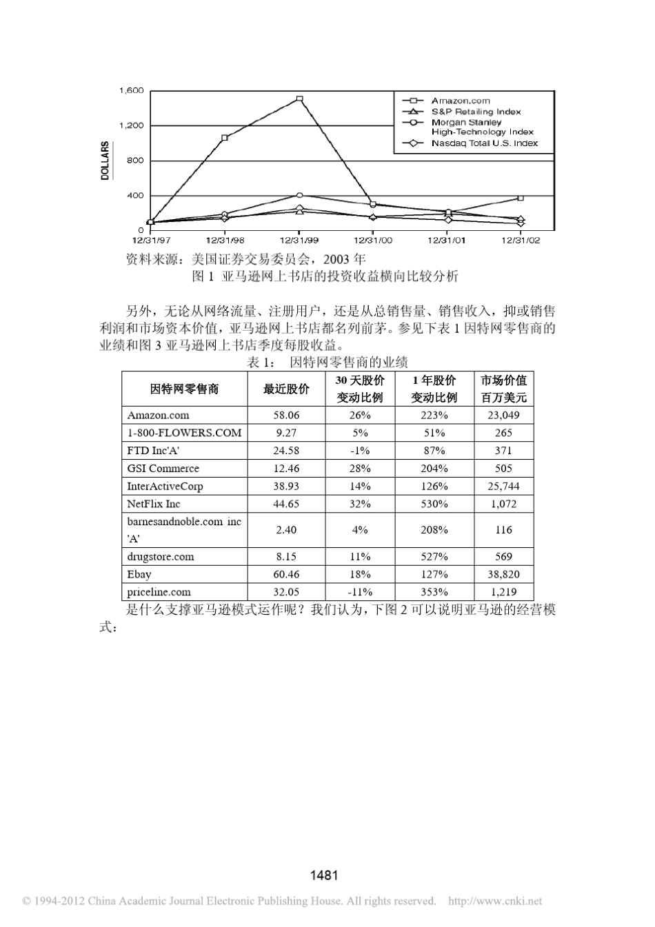 亚马逊B2C经营模式剖析_第3页