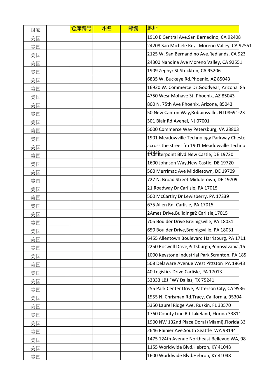 亚马逊仓库大全_第1页