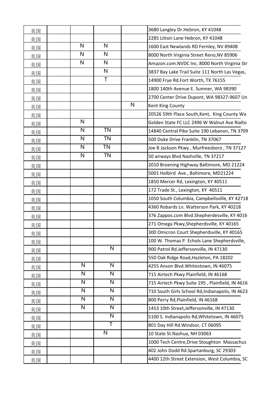 亚马逊仓库大全_第2页