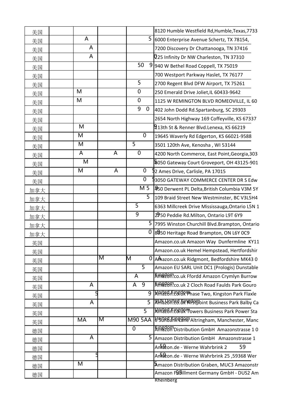 亚马逊仓库大全_第3页