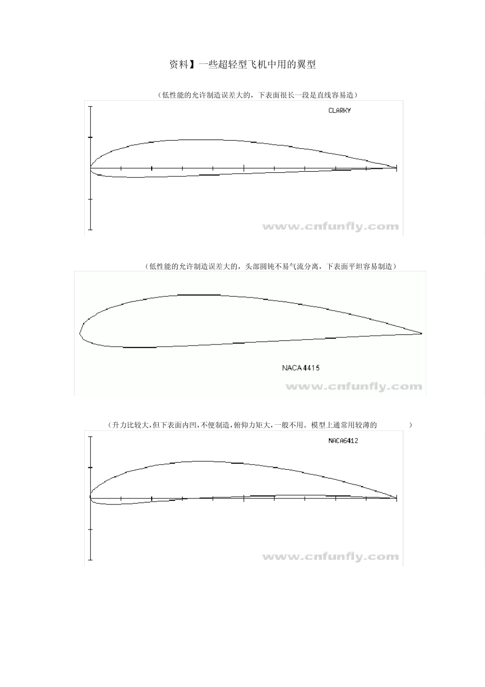 些超轻型飞机中用的翼型_第1页