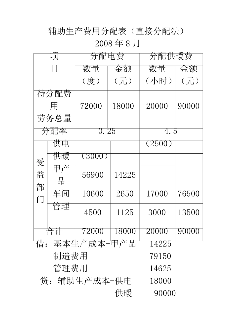 交互分配法习题_第2页