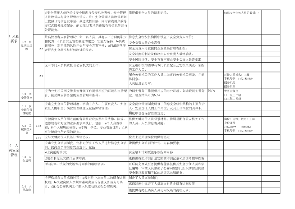 交互式服务安全检查表_第2页