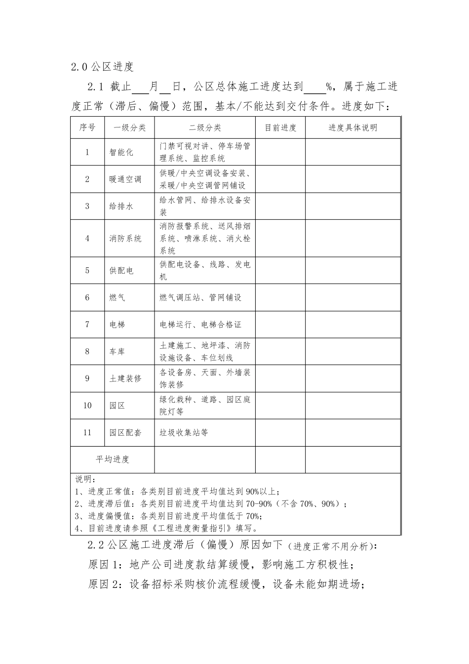 交付物业风险评估报告_第3页