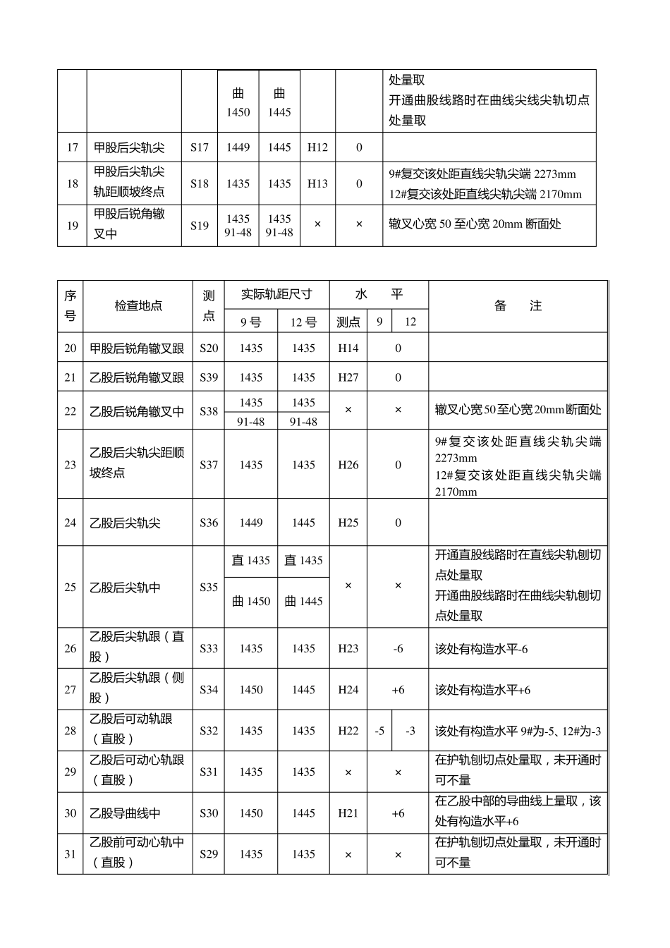 交分、交渡道岔检查方法_第3页