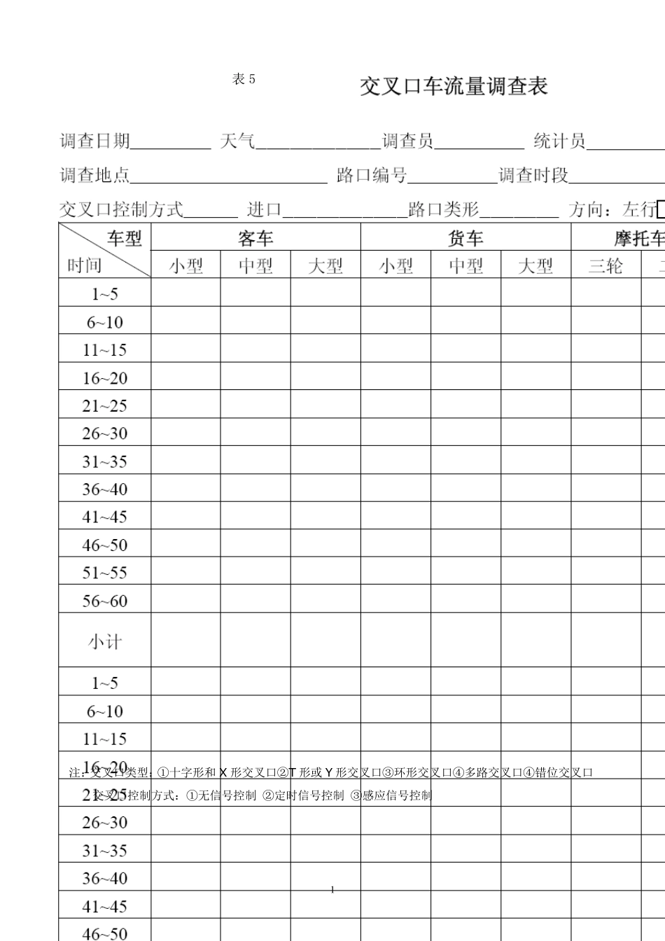 交叉口通行能力计算(HCM)_第2页