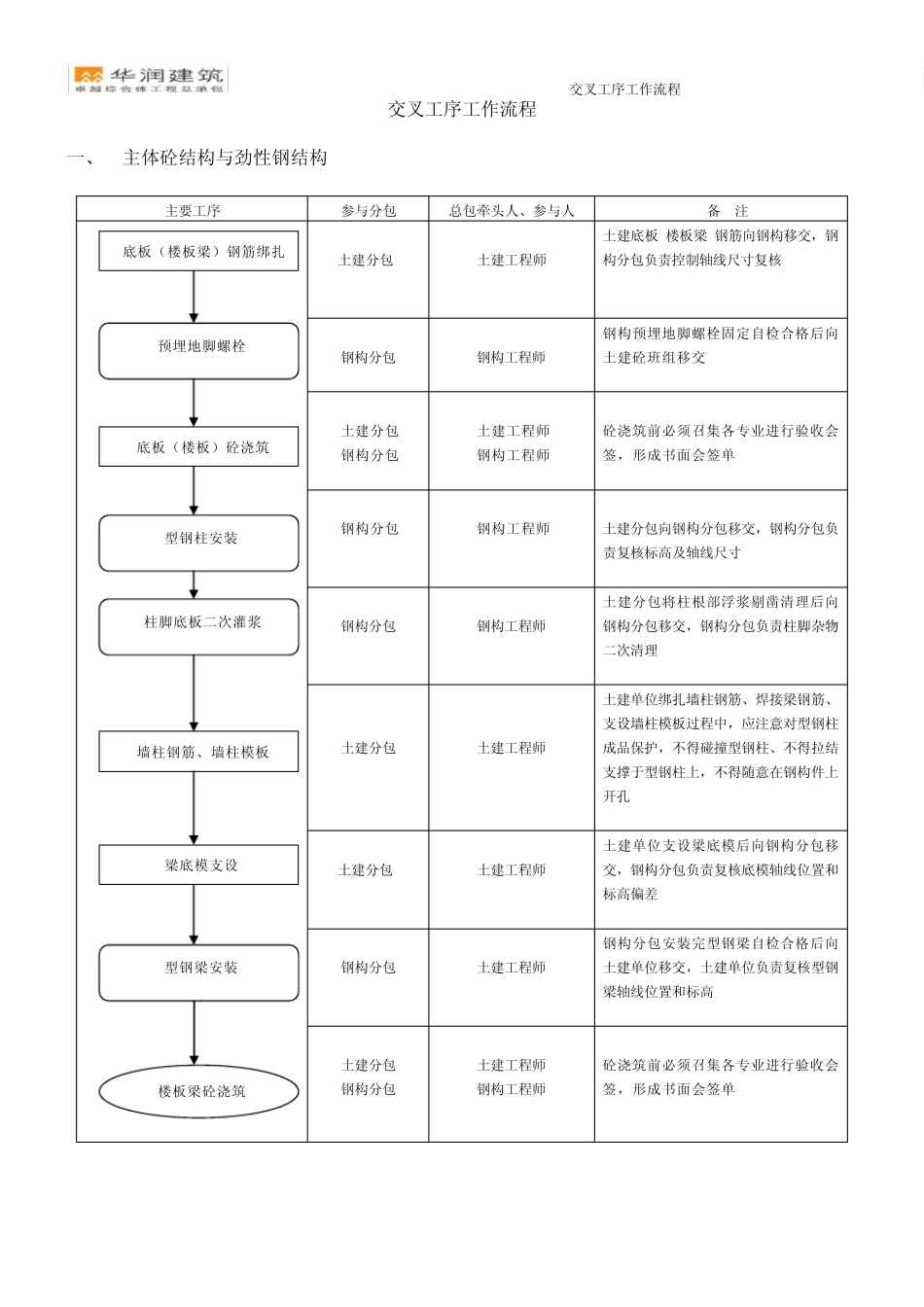 交叉工序工作流程整理最终_第1页