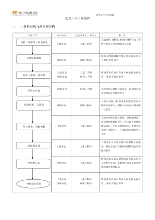 交叉工序工作流程整理最终