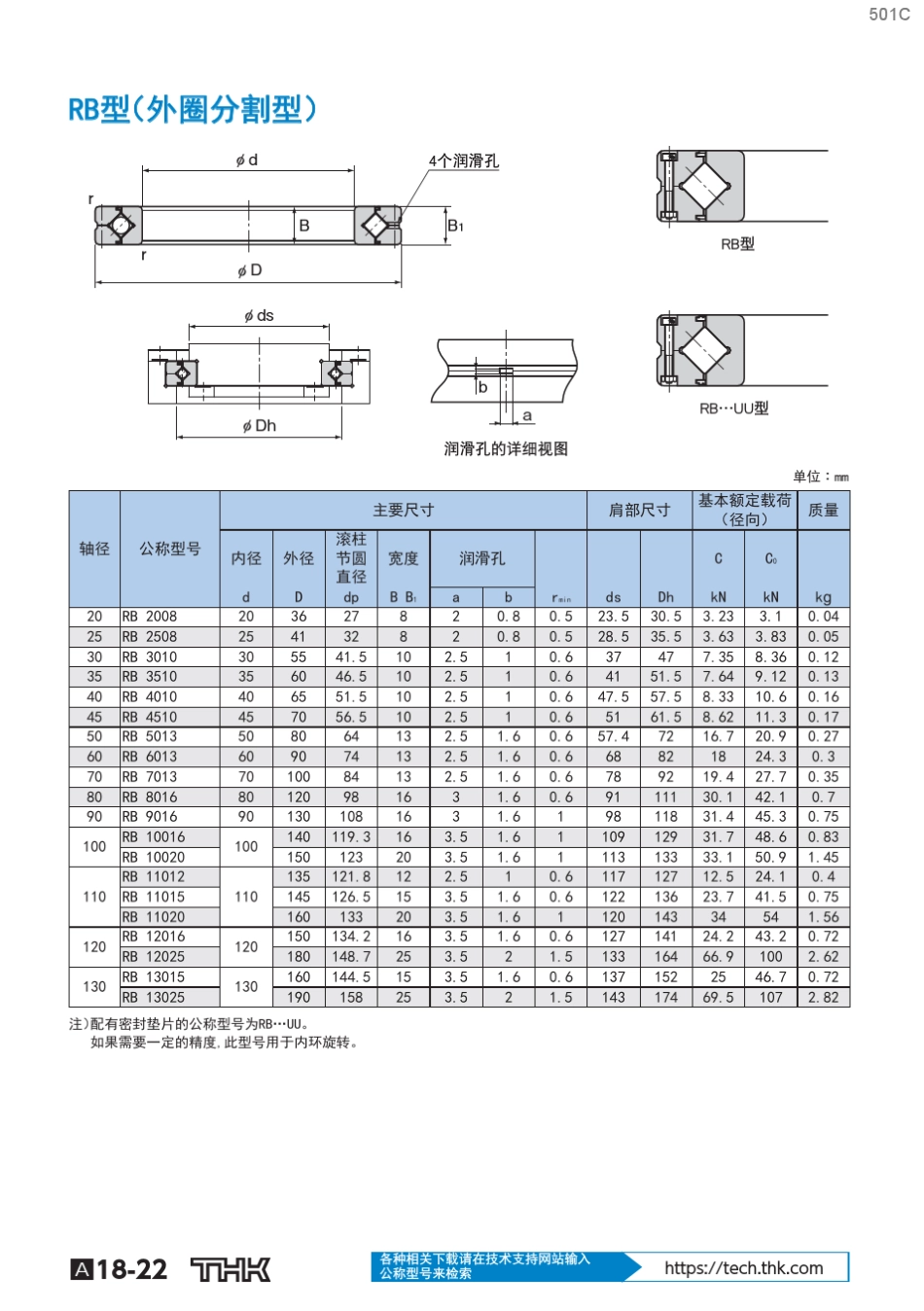 交叉滚柱轴承thk尺寸图尺寸表_第3页
