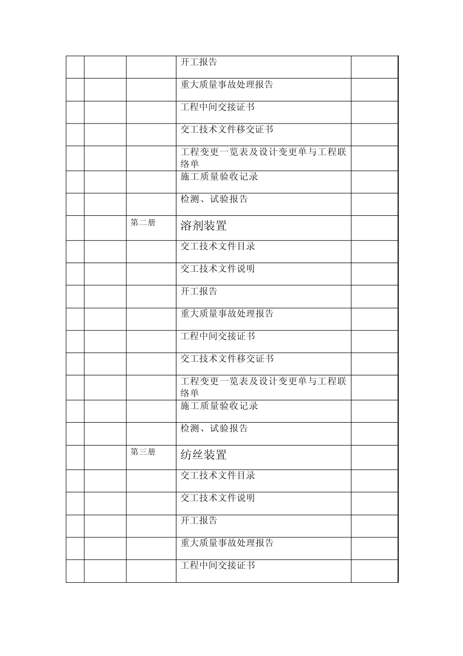 交工技术文件目录_第2页