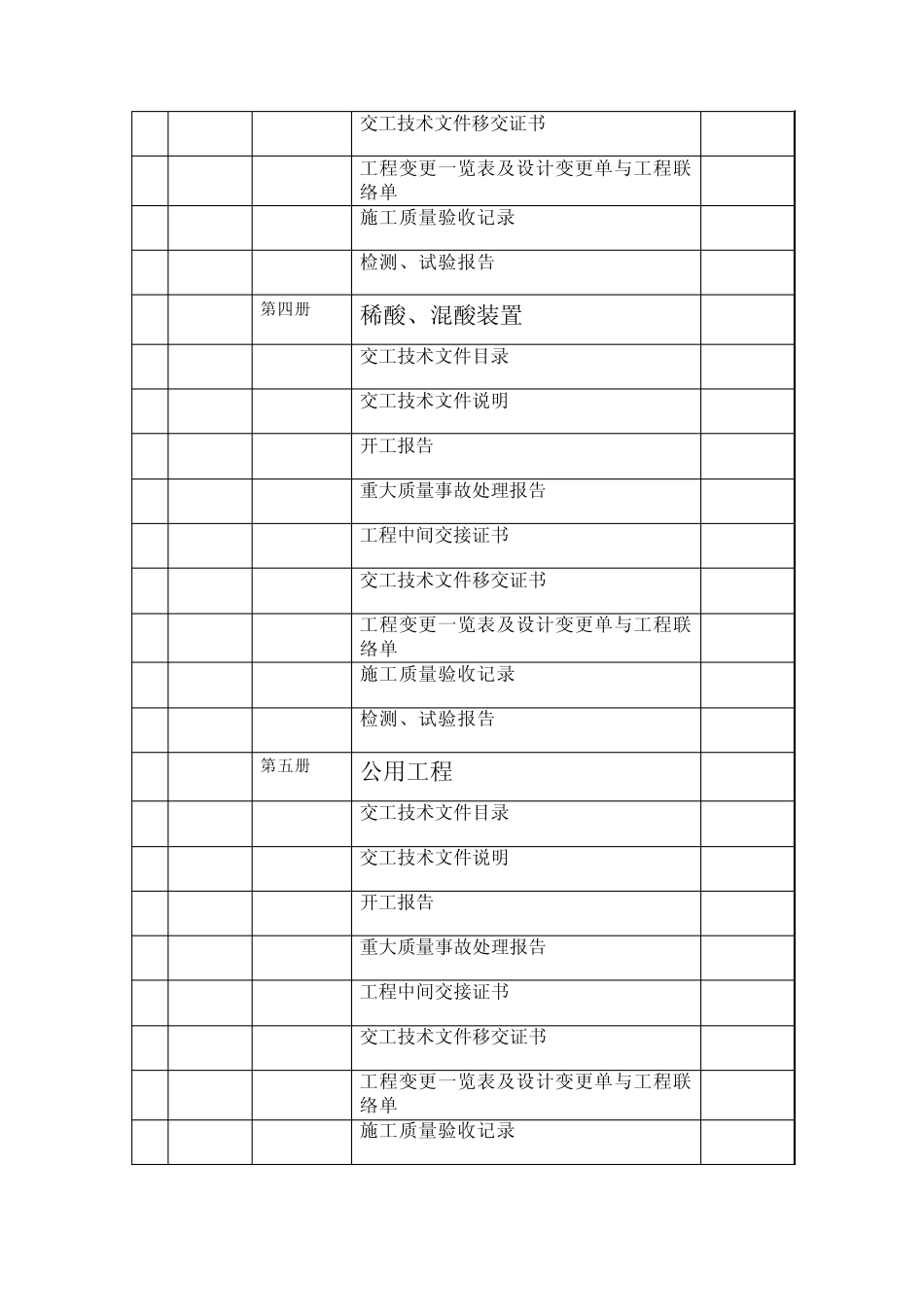 交工技术文件目录_第3页