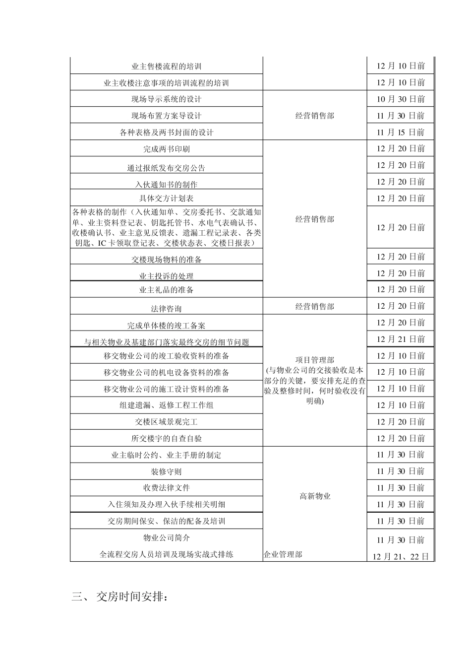交房工作计划1_第2页