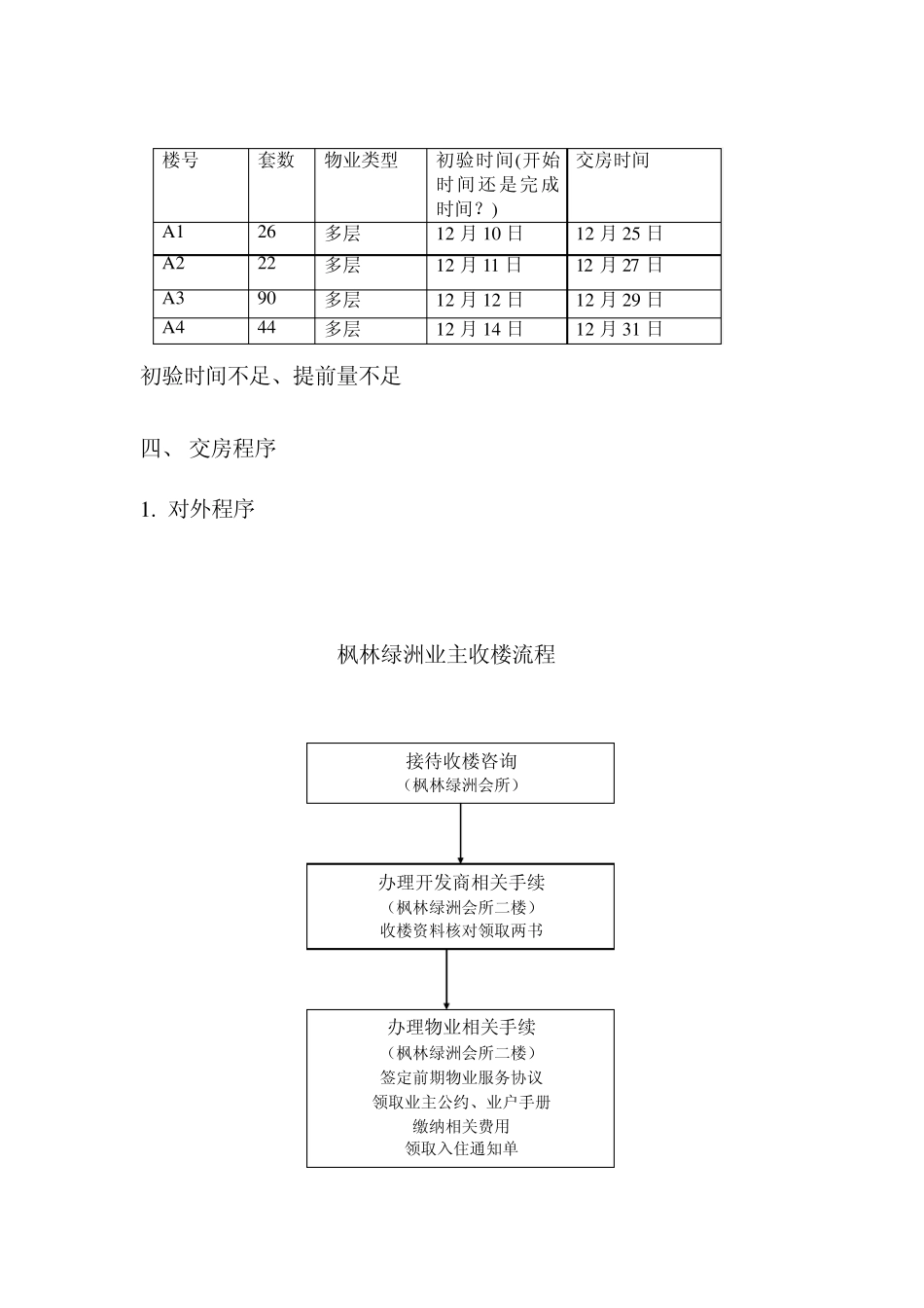 交房工作计划1_第3页