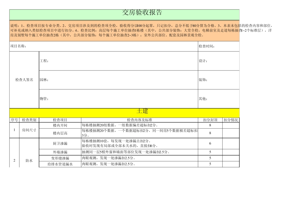 交房验收评分表_第1页