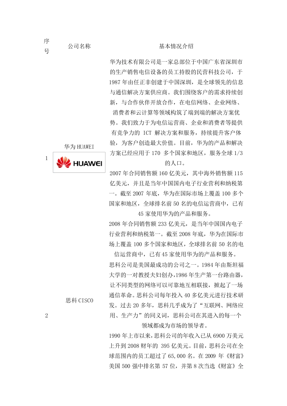 交换机品牌及介绍_第1页