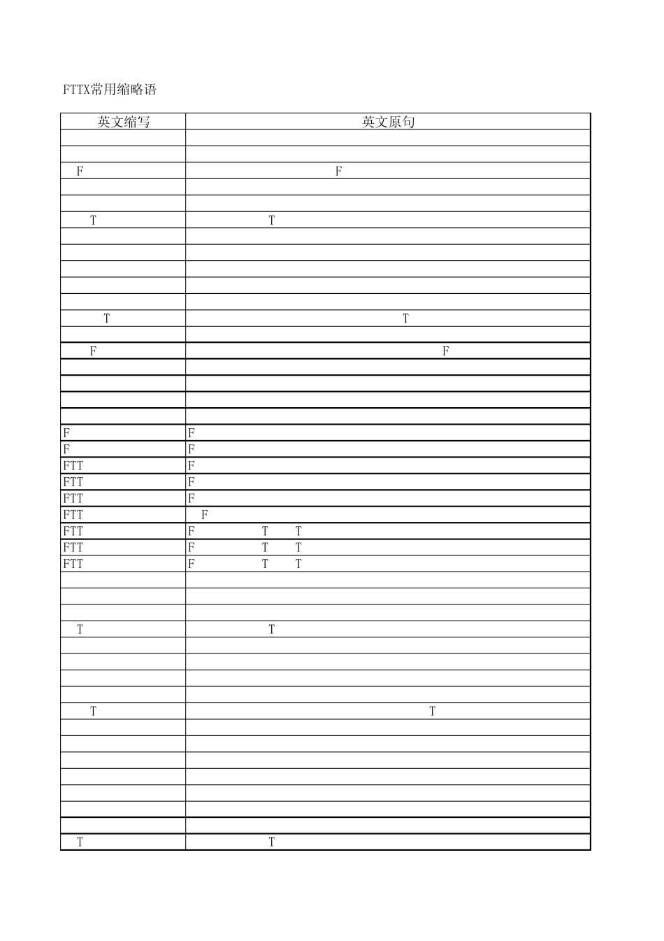 交换机常用英文缩略语_第1页