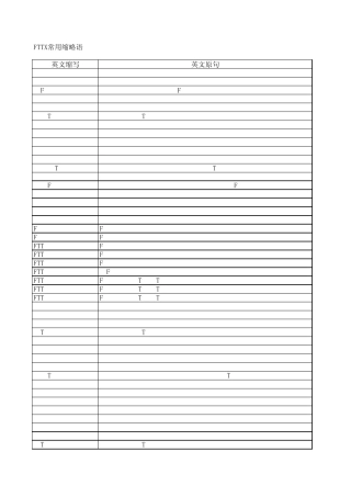 交换机常用英文缩略语