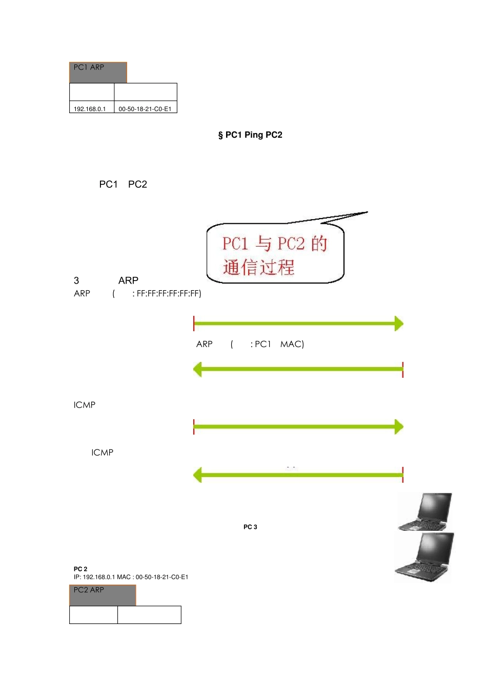 交换机端口安全配置[实验目的]使网络管理人员了解网管交换机端口安全的配置。_第2页