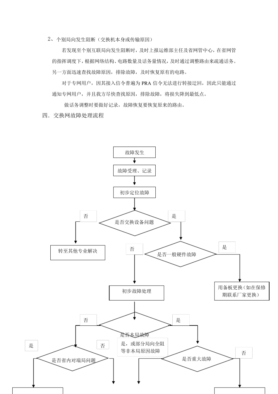 交换网重大故障应急预案_第2页