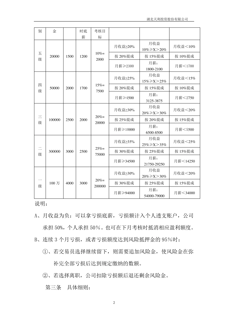 交易员薪酬标准及激励制度_第2页
