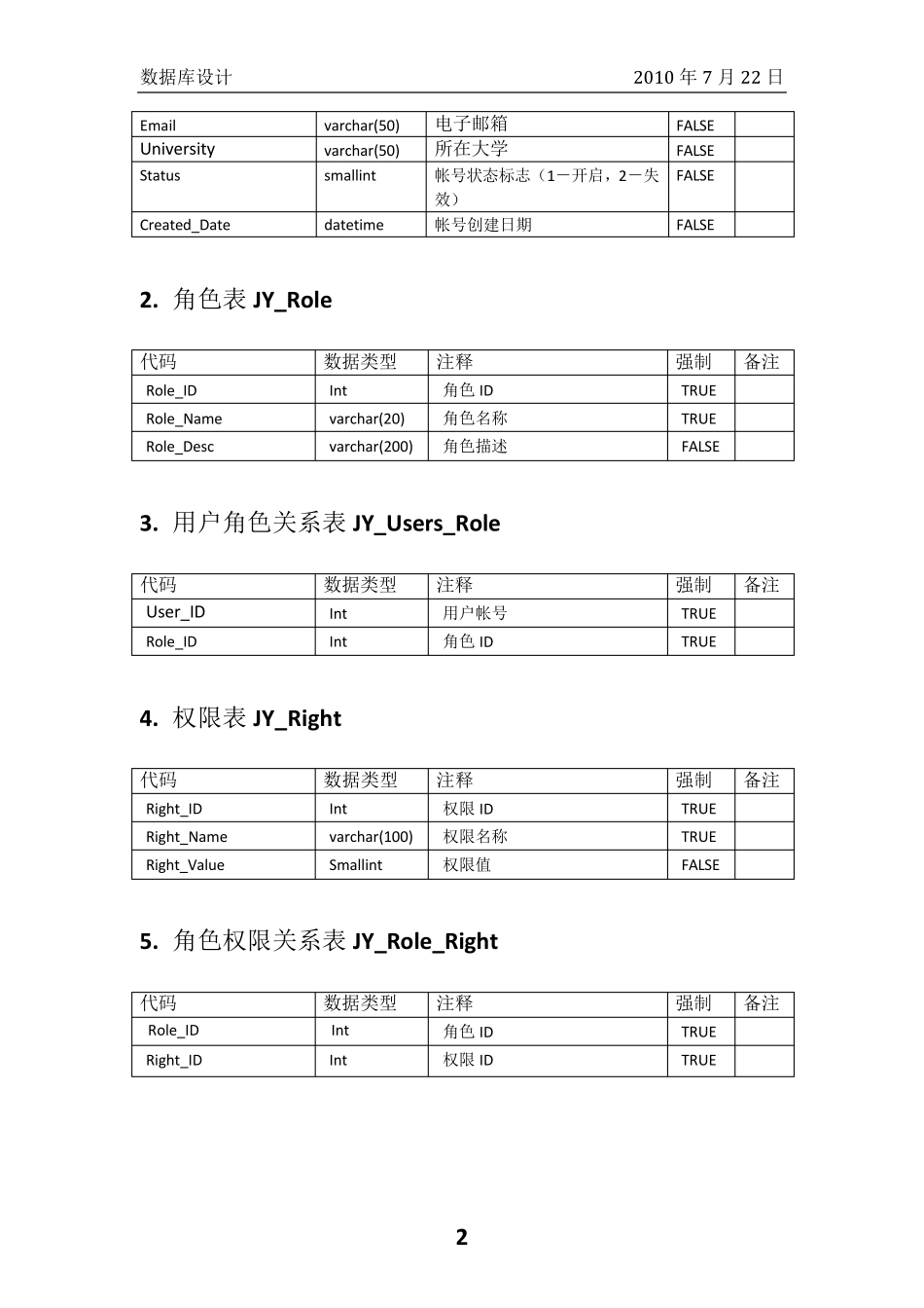 交易平台系统数据库设计(25张)_第2页