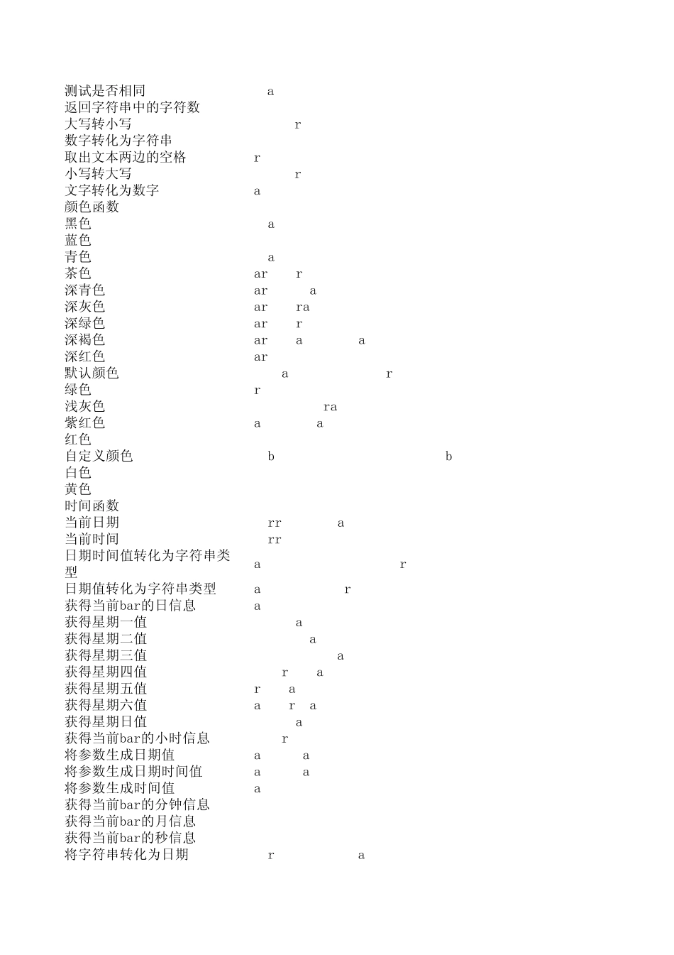 交易开拓者函数与文华对照表_第2页