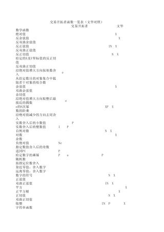 交易开拓者函数与文华对照表