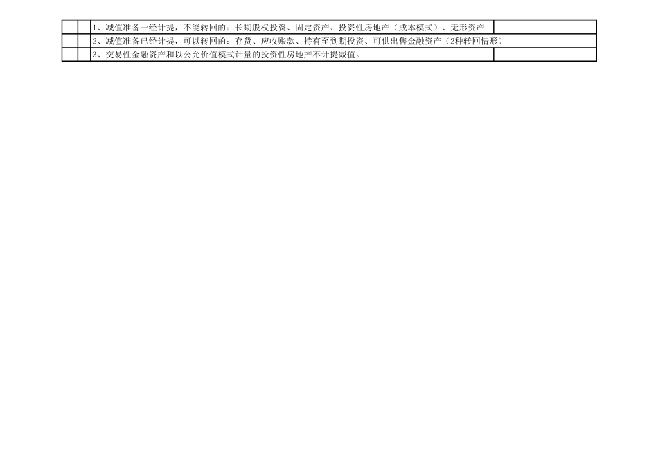 交易性金融资产、可供出售金融资产、持有至到期投资、长期股权投资的会计处理比较一览表._第3页