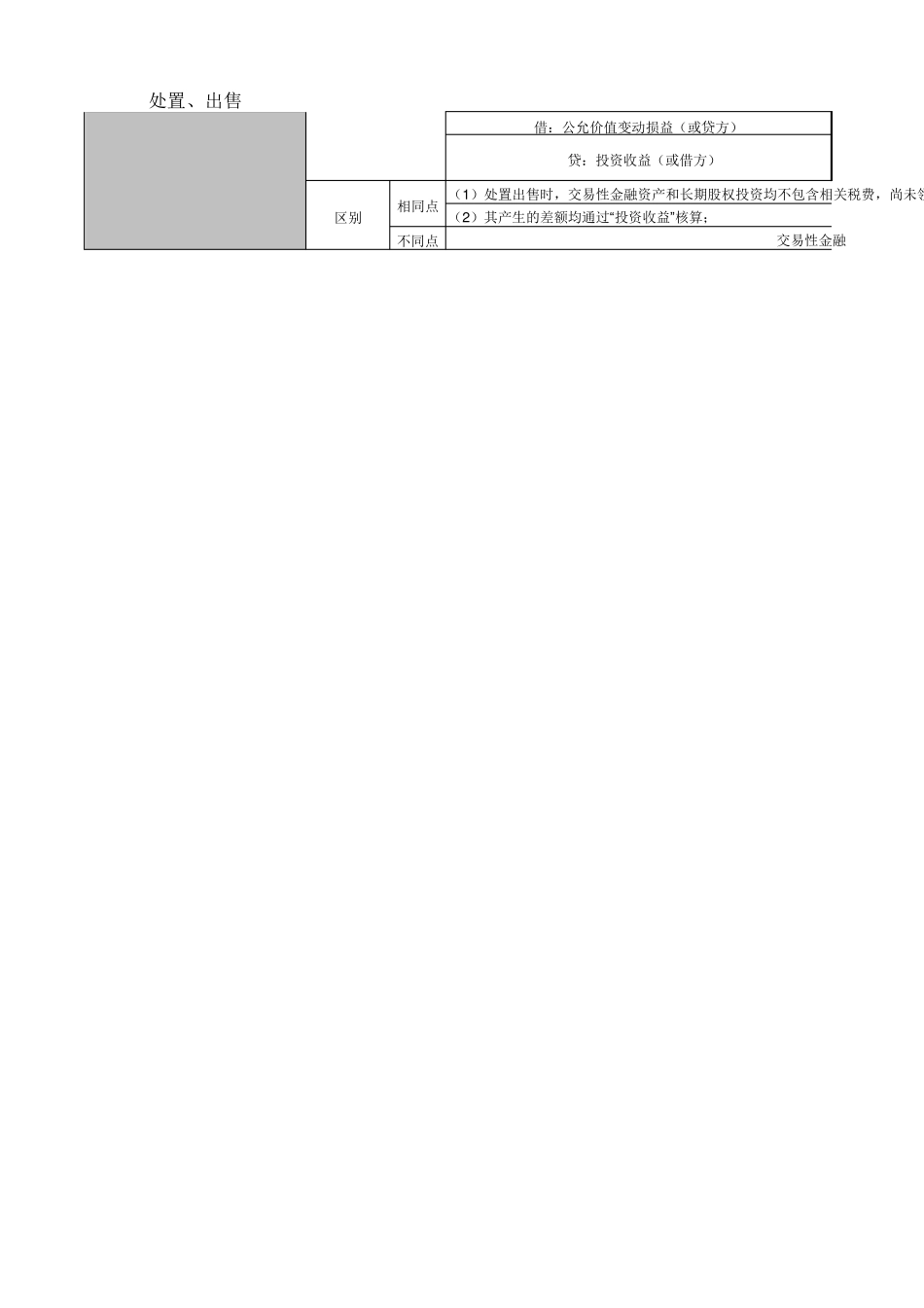 交易性金融资产与长期股权投资成本法、权益法的区别_第2页