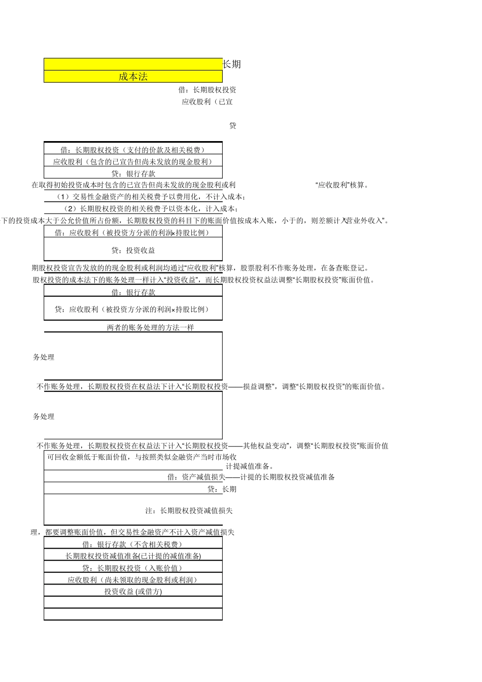 交易性金融资产与长期股权投资成本法、权益法的区别_第3页