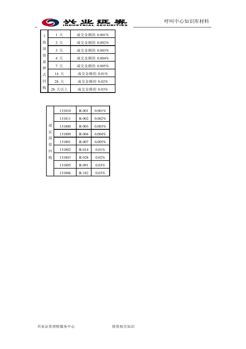 交易所回购业务介绍_第3页