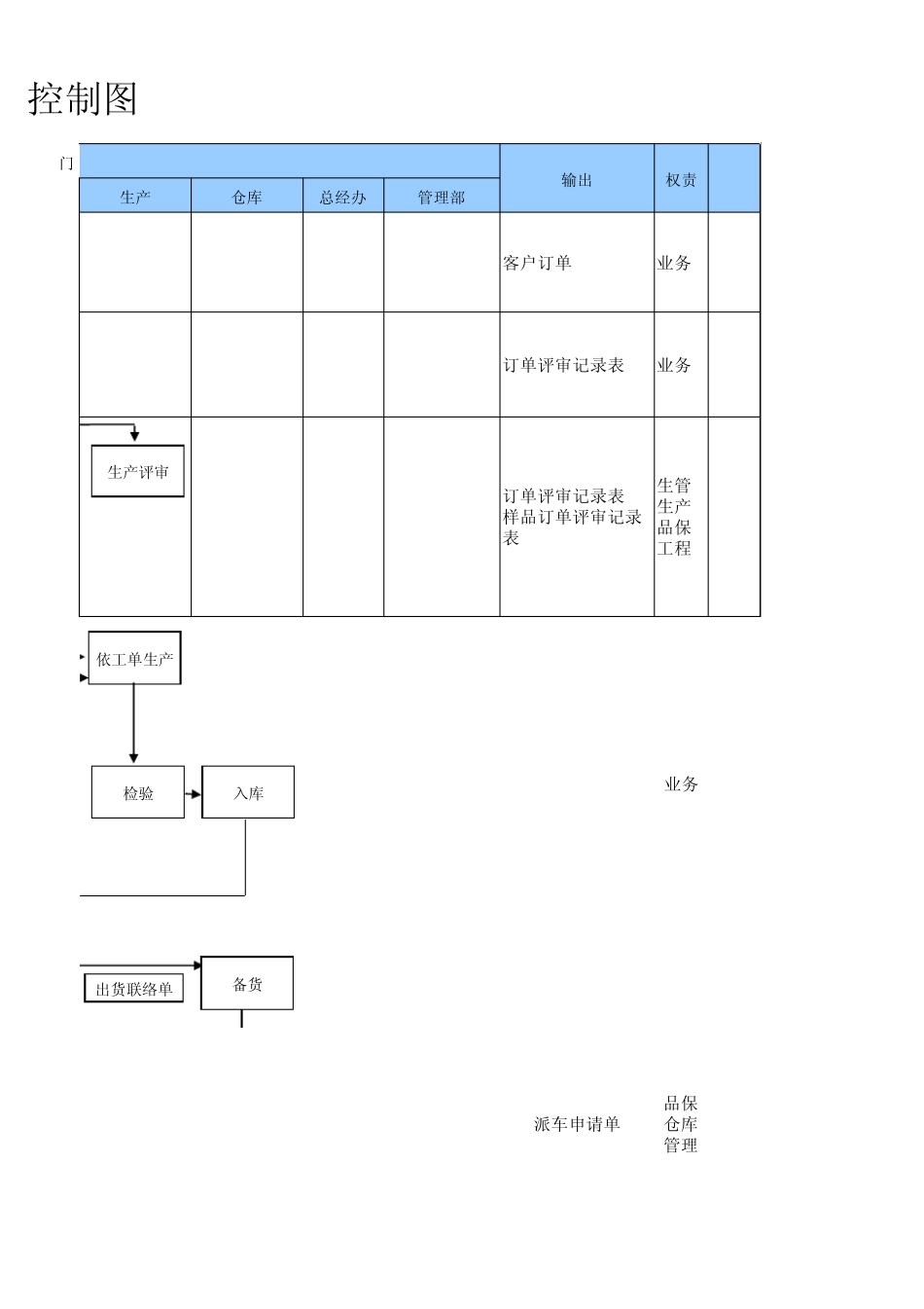 交期流程控制图_第3页