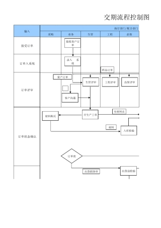 交期流程控制图