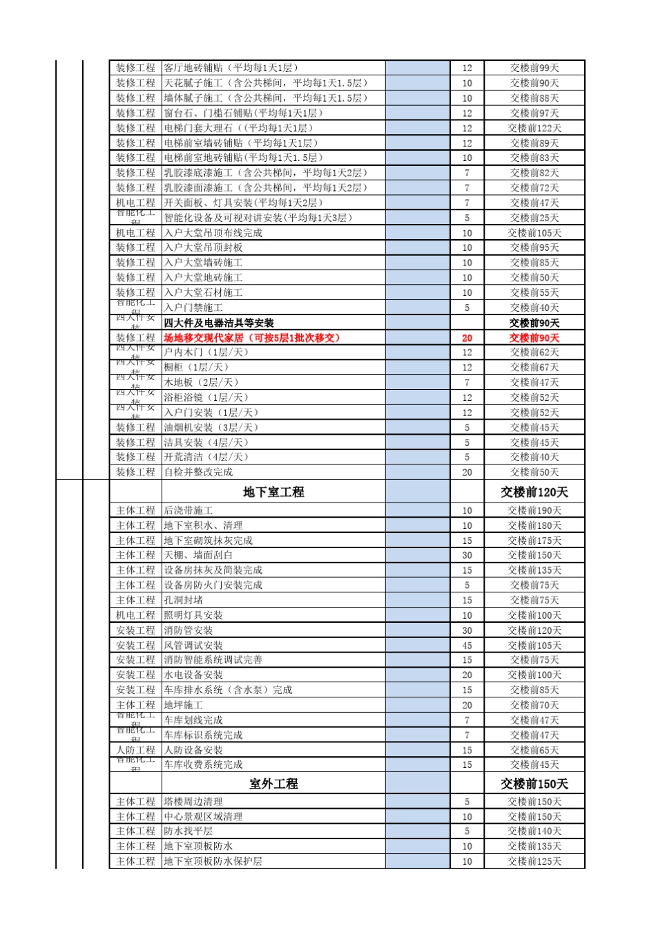 交楼倒排计划模板_第2页