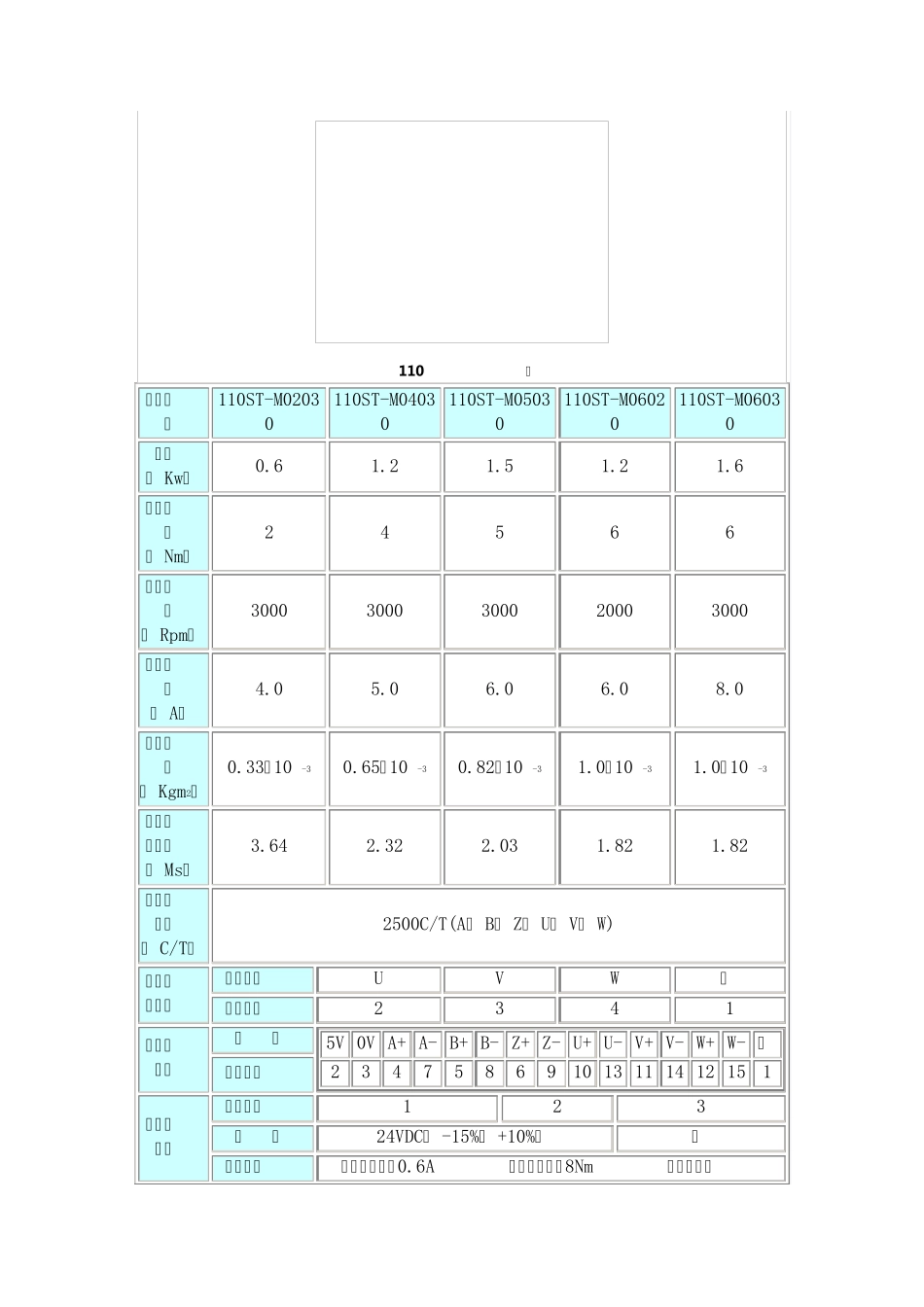 交流伺服电机选型手册_第2页