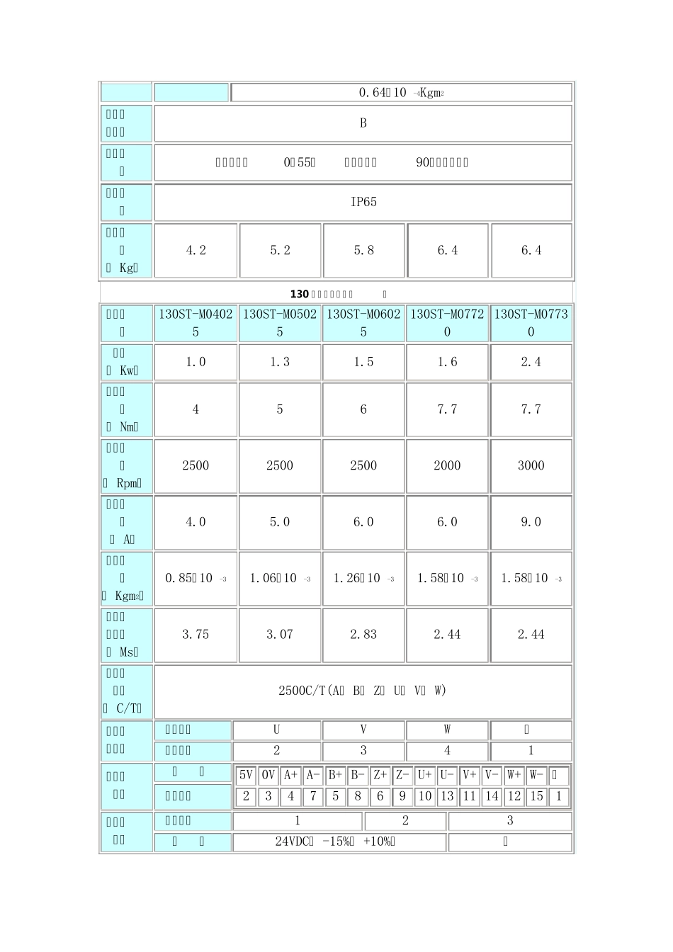 交流伺服电机选型手册_第3页