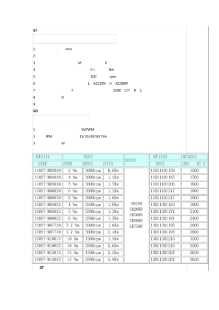 交流伺服电机选型手册