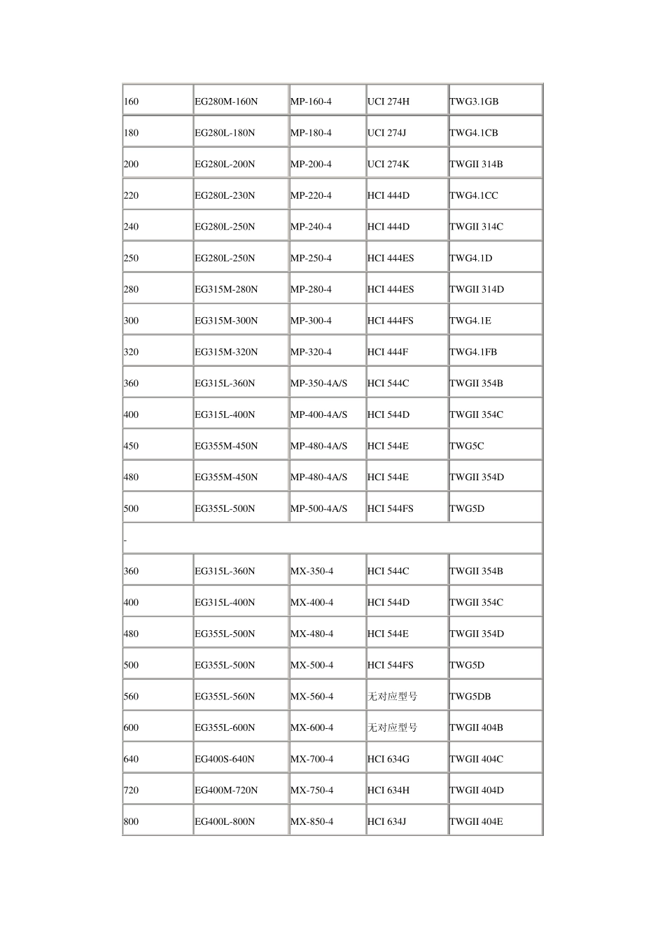 交流发电机功率型号对照表_第2页