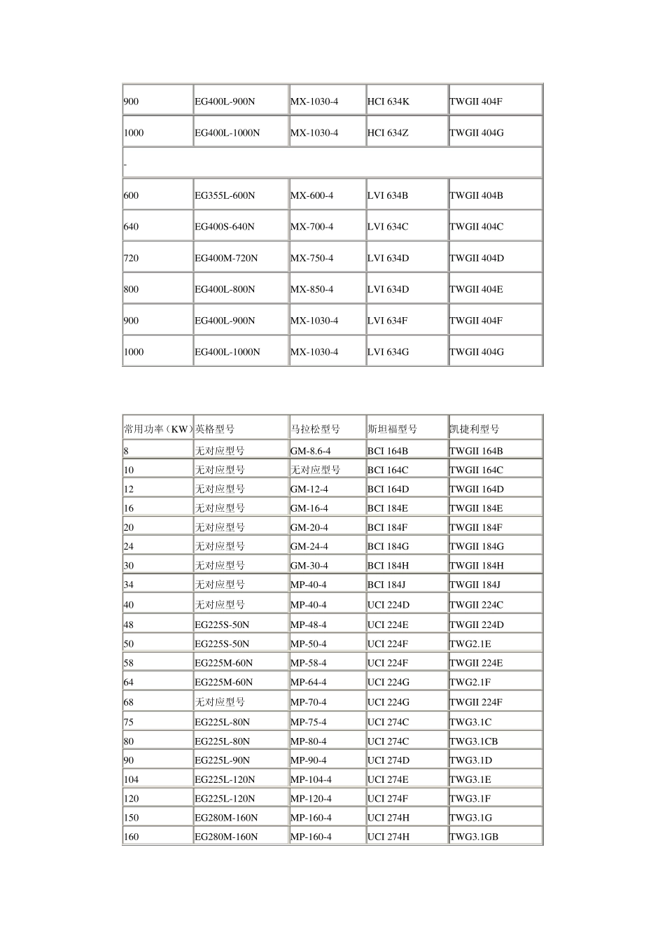 交流发电机功率型号对照表_第3页