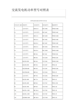 交流发电机功率型号对照表