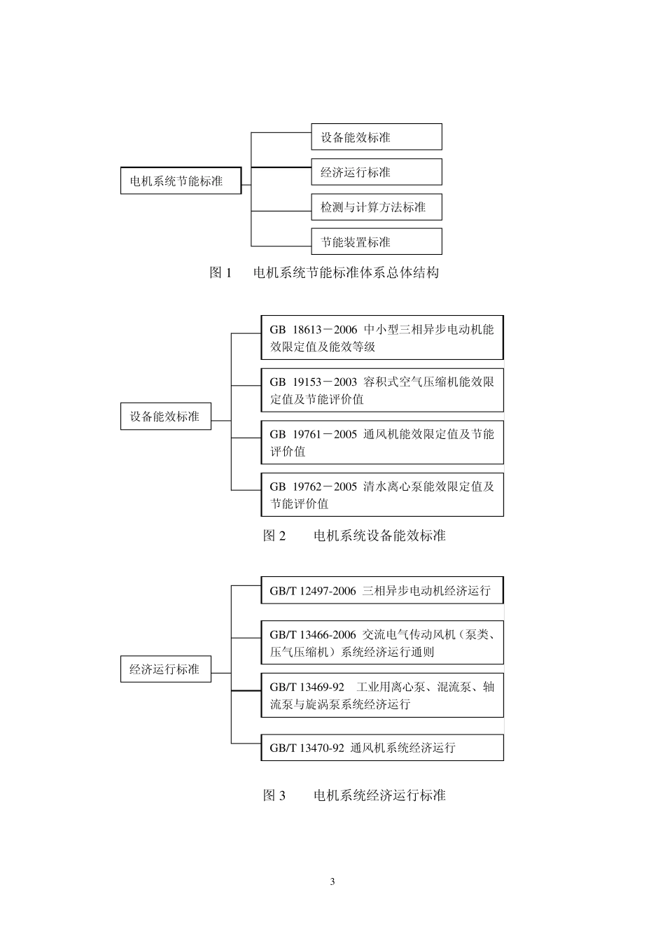 交流电气传动风机(泵类、空气压缩机)系列经济_第3页